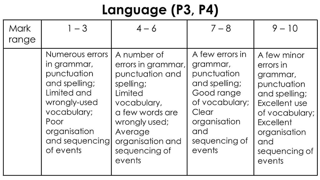English composition marking scheme language P3 P4